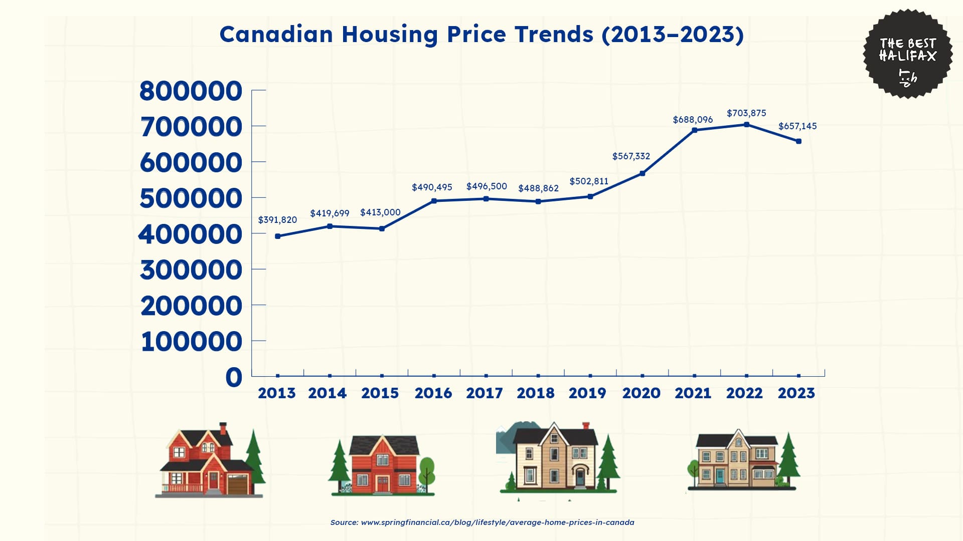 Unveiling Halifax’s Housing Market Statistics and Trends