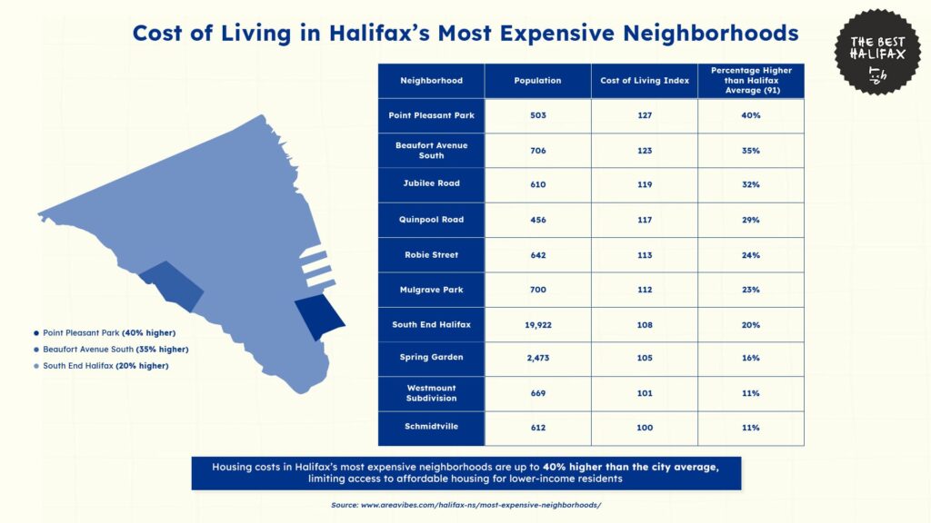 cost-of-living-in-halifax-s-most-expensive-neighborhoods