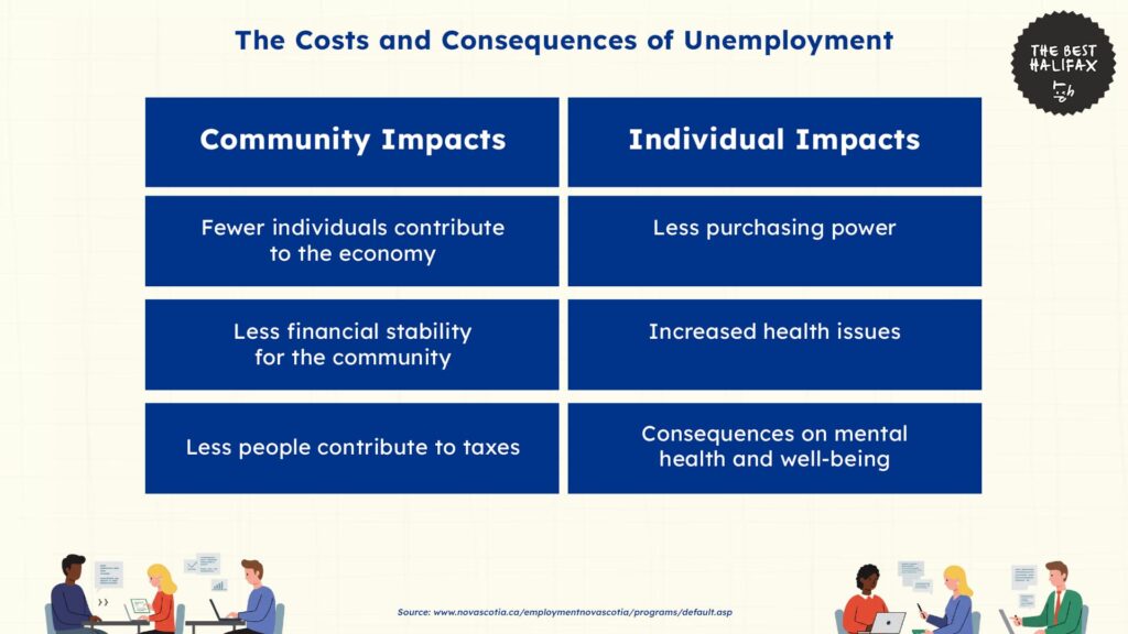 costs-and-consequences-of-high-unemployment-rates