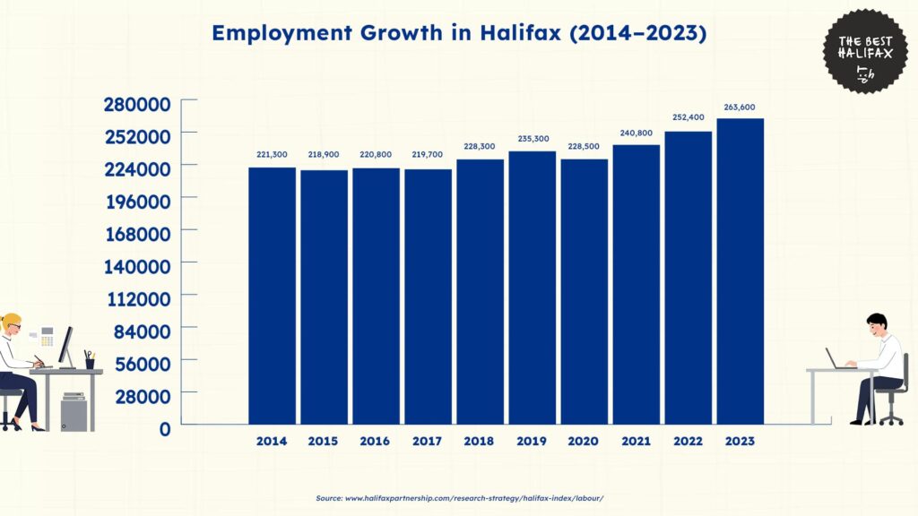 employment-growth-halifax