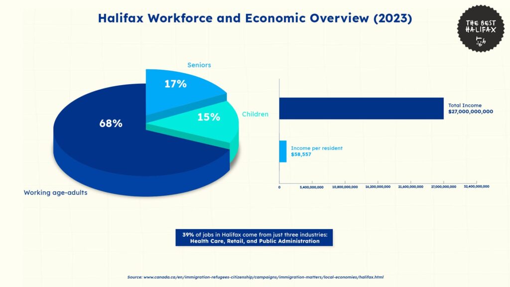halifax-workforce-and-economic-overview