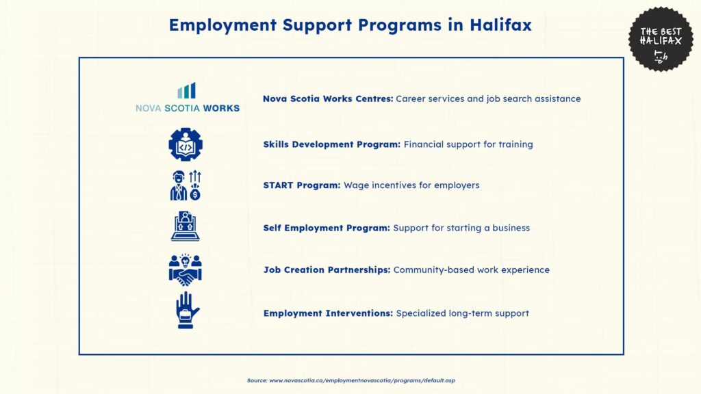 high-unemployment-rates-halifax