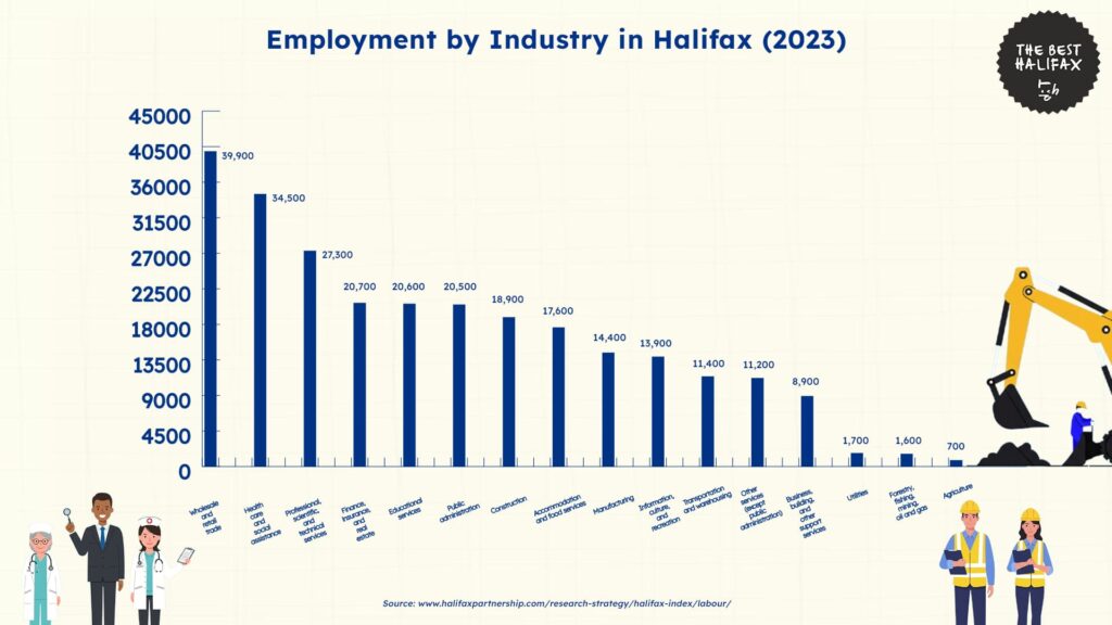 industry-employment-trends-halifax