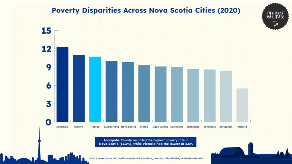 poverty-disparities-across-nova-scotia-cities