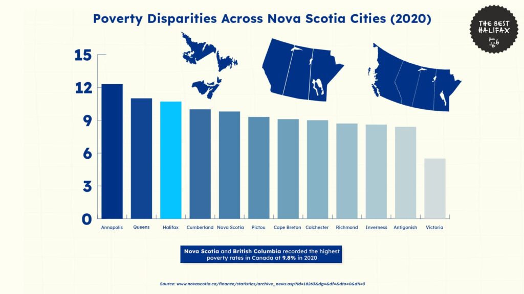 poverty-rates-by-province-canada