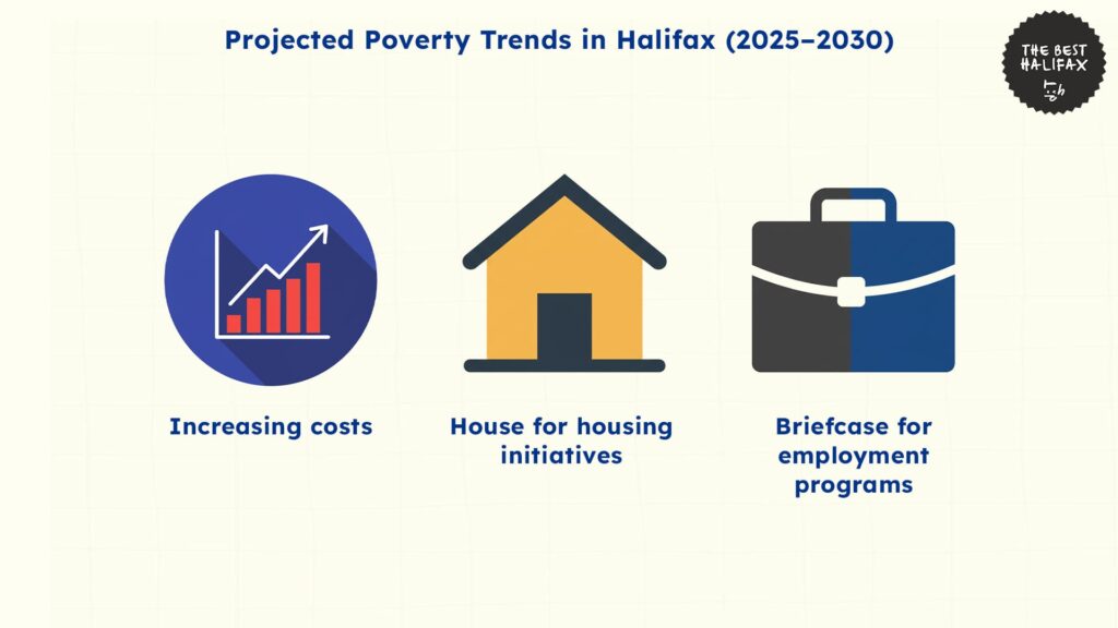projected-poverty-trends-halifax