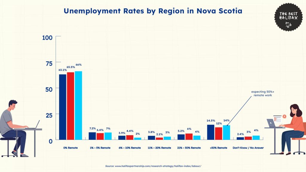 remote-work-trends-in-halifax