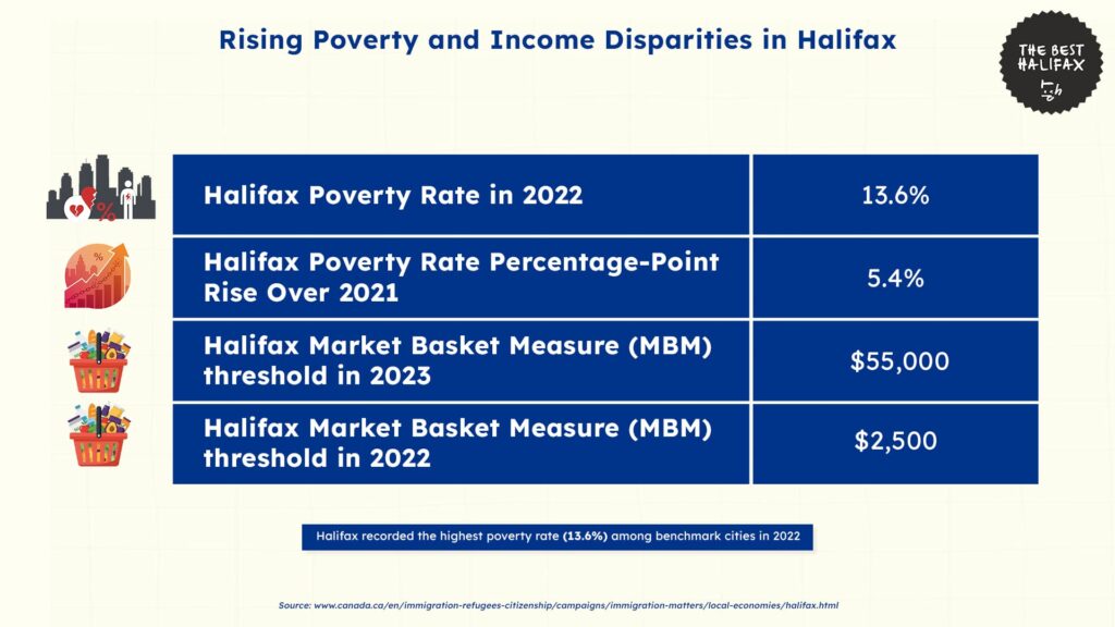rising-poverty-and-income-disparities-halifax