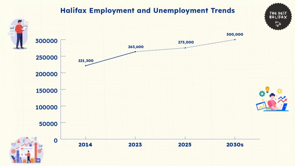 the-future-of-halifax-job-market