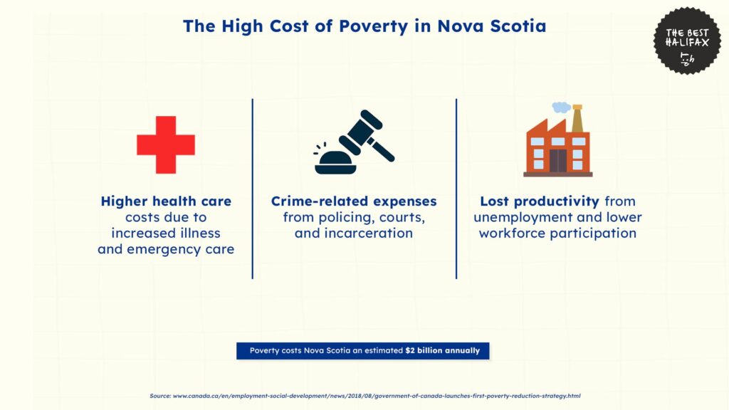 the-high-cost-of-poverty-in-nova-scotia