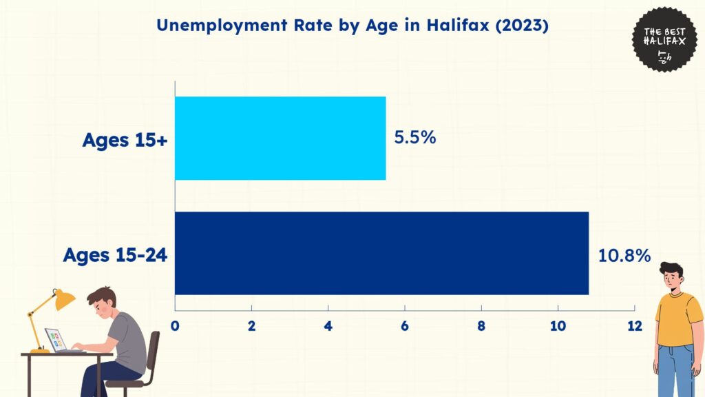 unemployment-rate-by-age-halifax