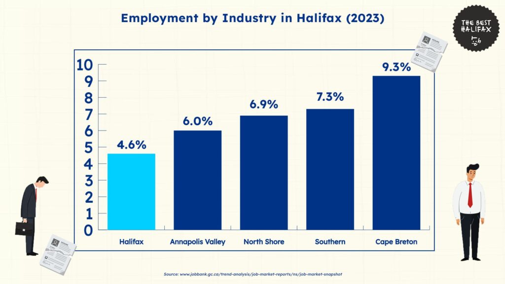 unemployment-rates-by-region-nova-scotia