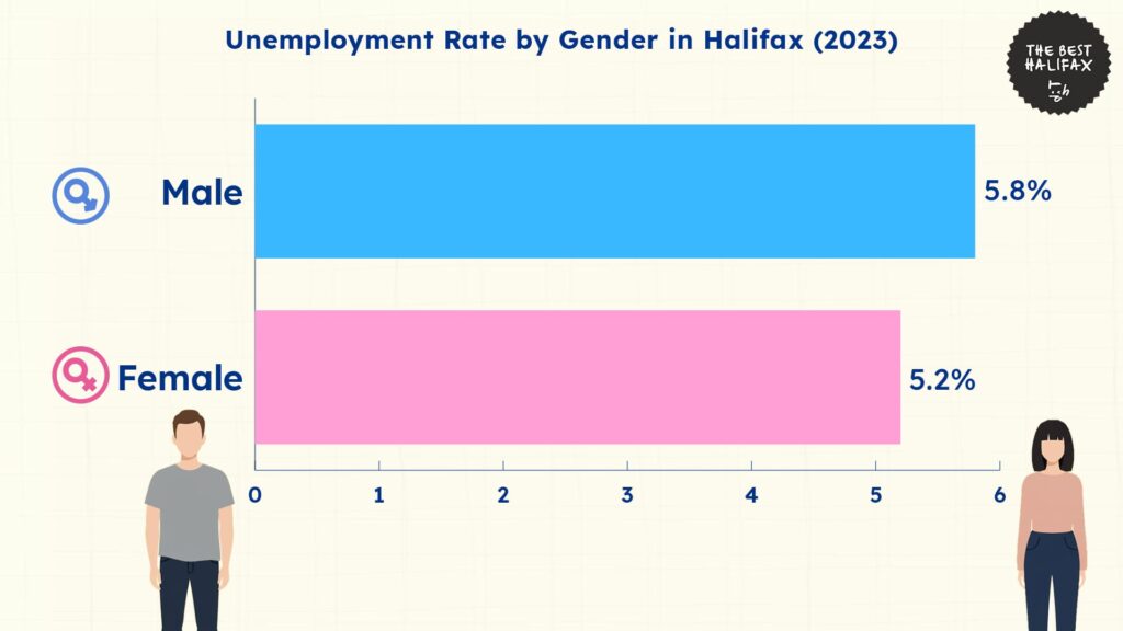 unemployment-trends-by-gender
