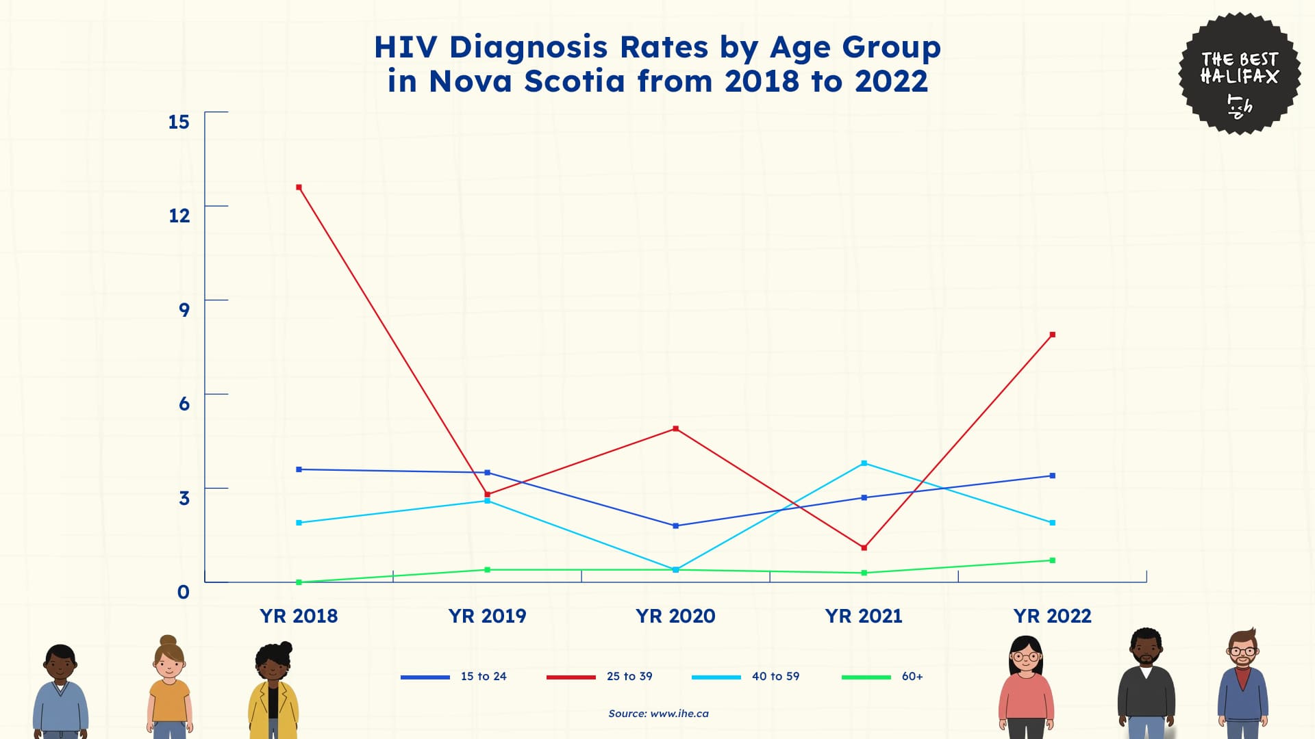 Tracking Halifax’s Rising HIV Statistics and Public Costs