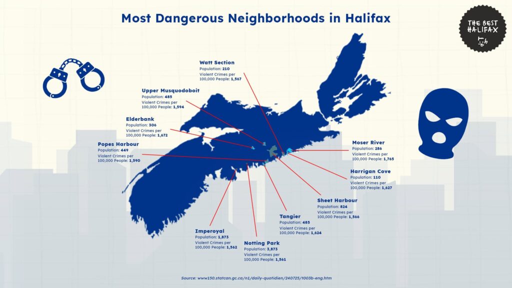 10-most-dangerous-neighborhoods-halifax