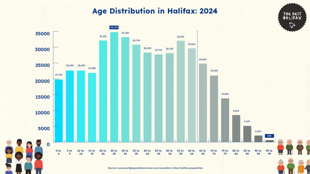 age-distribution-halifax