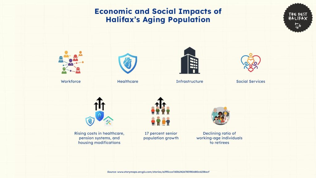 burden-on-public-pension-and-social-programs