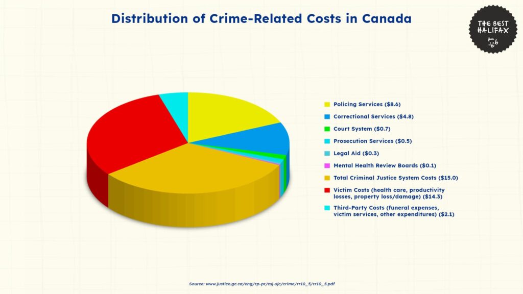 costs-and-consequences-of-crime-halifax