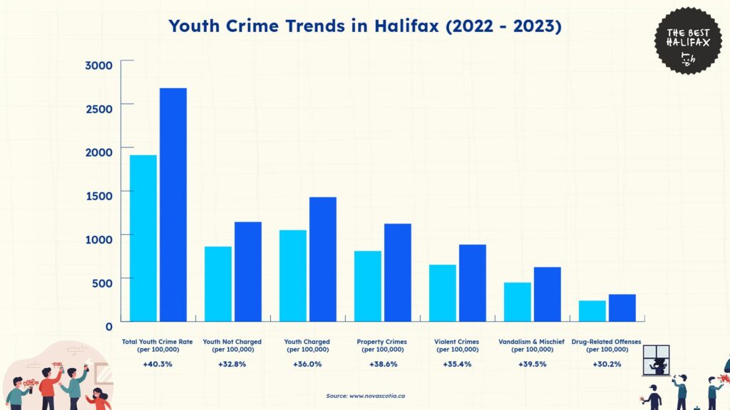 demographic-breakdown-of-crime-statistics-halifax