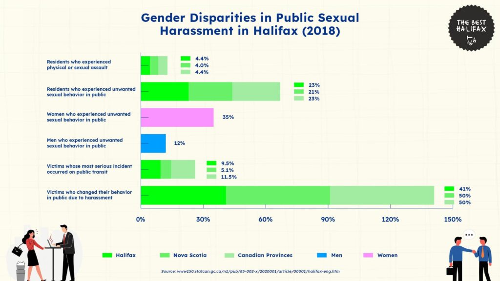 gender-and-crime-halifax