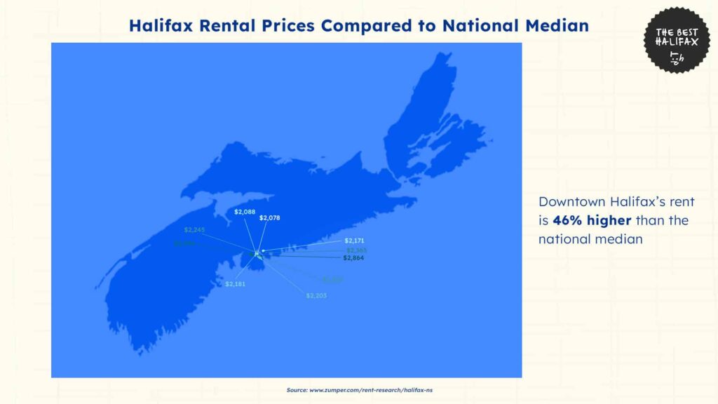 halifax-rental-prices-compared-to-national-median