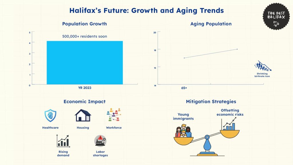 halifaxs-future-growth-and-aging-trends
