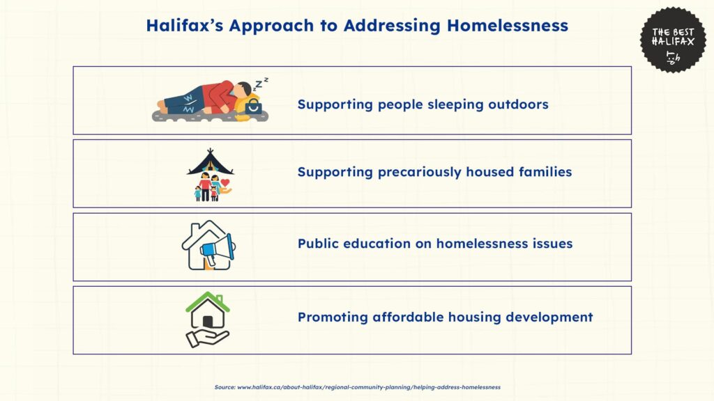 halifaxs-approach-to-addressing-homelessness