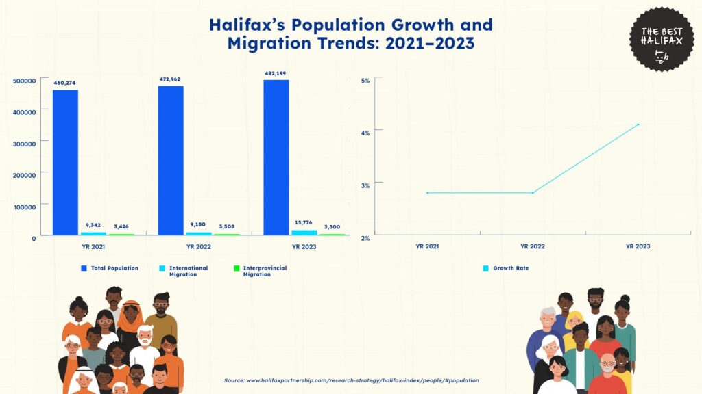 halifaxs-population-growth-and-migration-trends