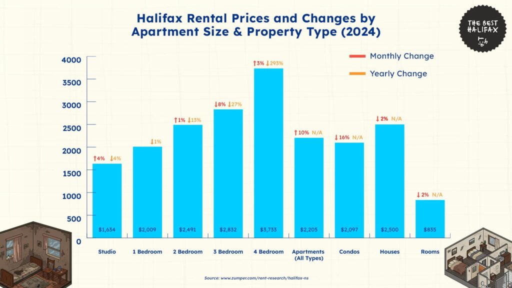 high-cost-of-living-halifax