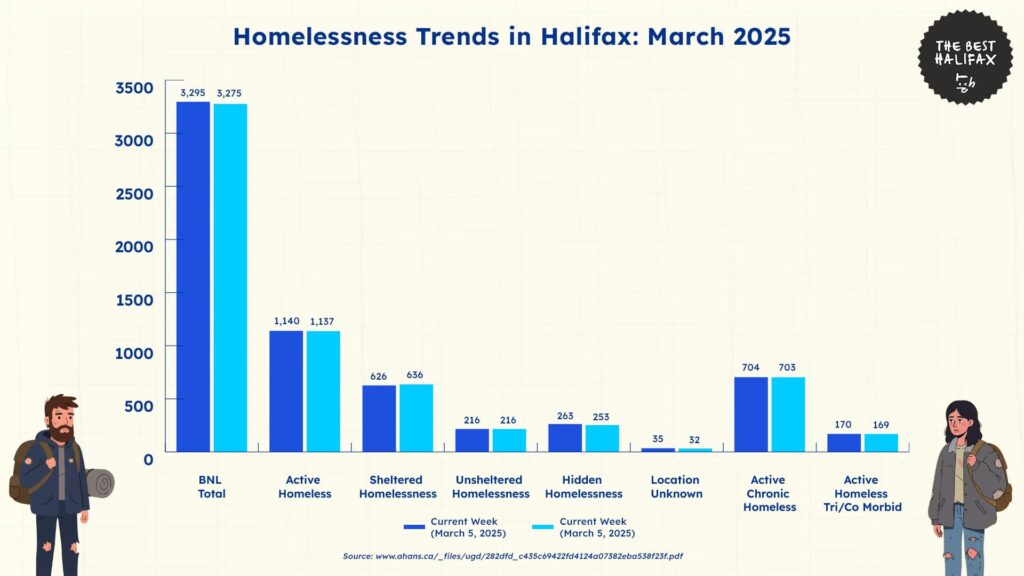 homelessness-trends-halifax