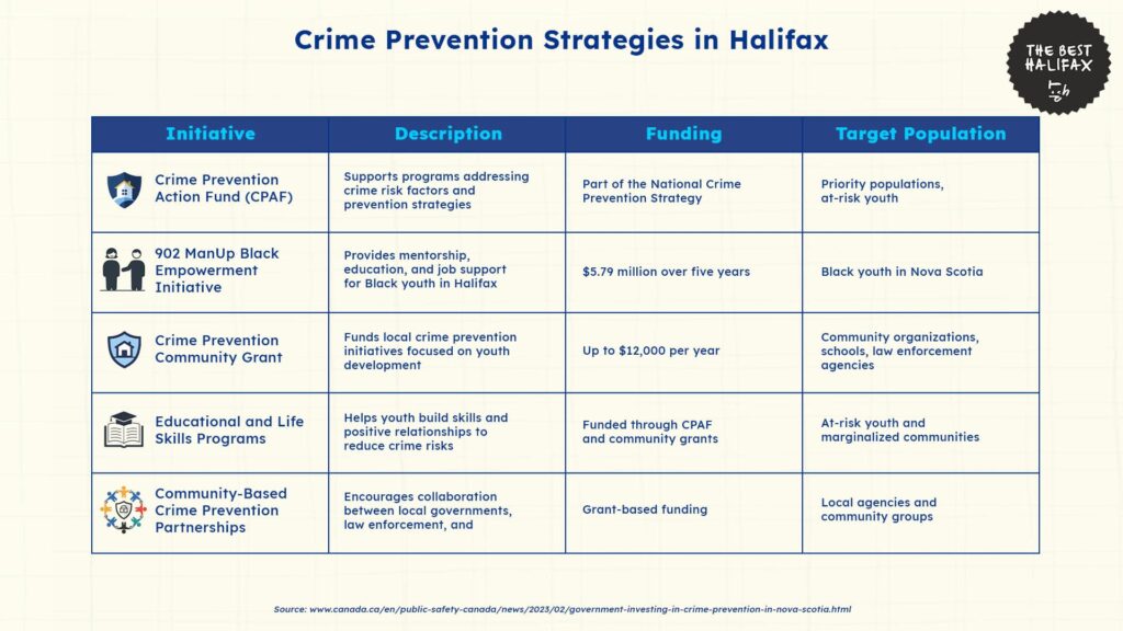 interventions-and-solutions-to-crime-halifax