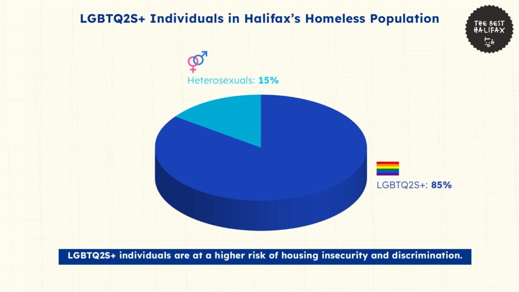 lgbtq2s-individuals-in-halifaxs-homeless-population