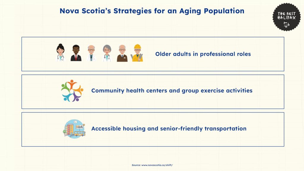 nova-scotia-s-strategies-for-an-aging-population