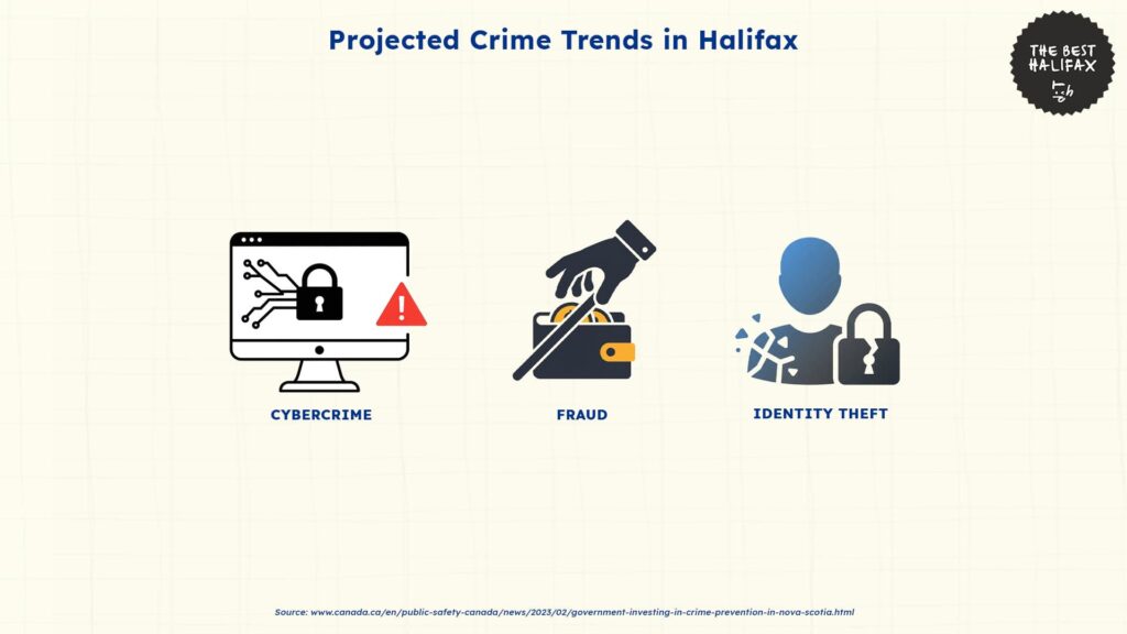 projected-crime-trends-halifax