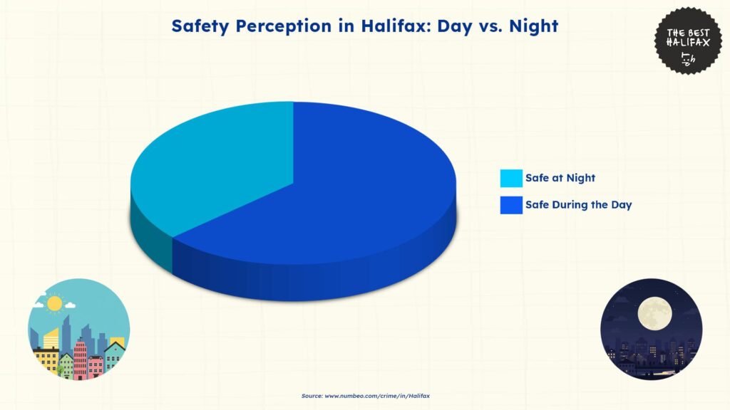 safety-perception-halifax-day-vs-night