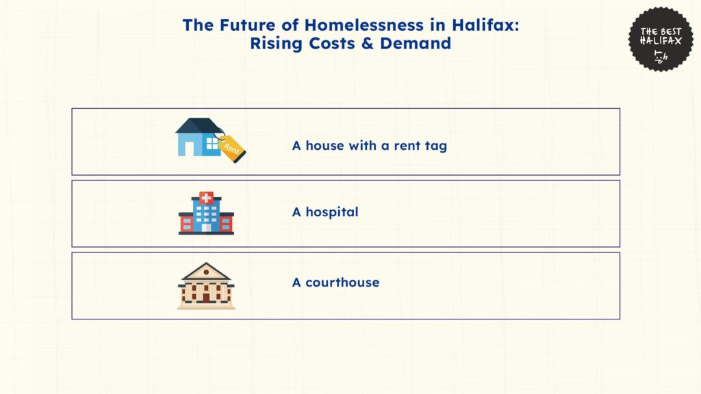 the-future-of-homelessness-halifax