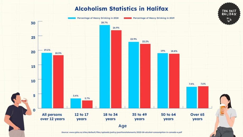 alcohol-consumption-patterns-canada