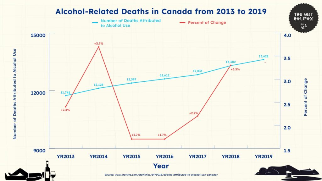 alcohol-related-deaths-canada