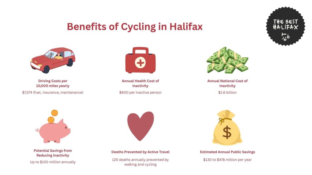 benefits-of-cycling-halifax