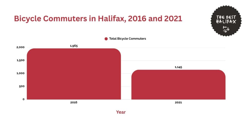 bicycle-commuters-halifax