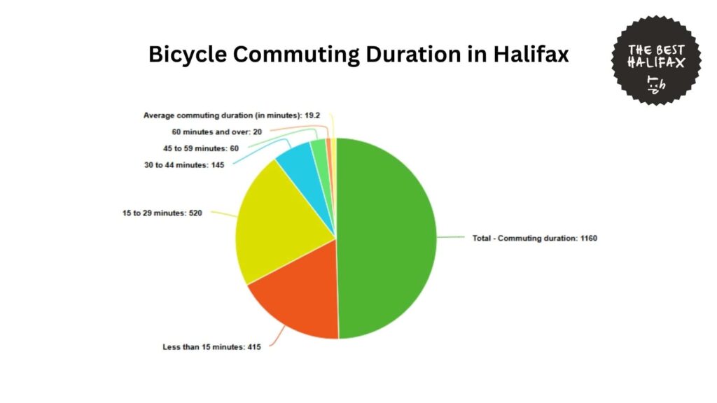 bicycle-commuting-duration-halifax