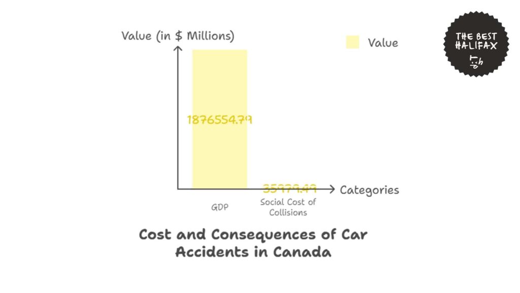 cost-and-consequences-of-car-accidents-canada