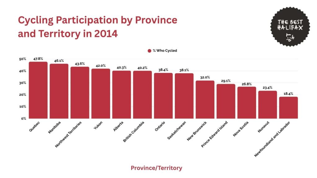 cycling-participation-by-province-and-territory