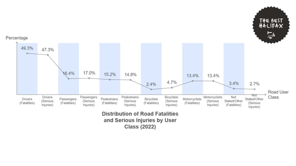 distribution-of-road-fatalities-and-serious-injuries