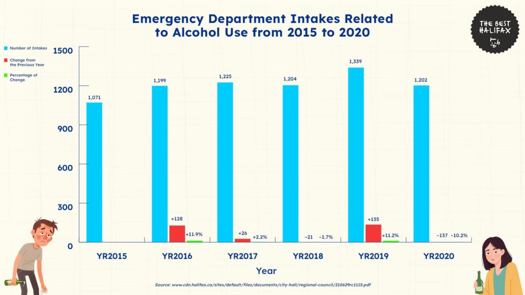 emergency-department-intakes-related-to-alcohol-use