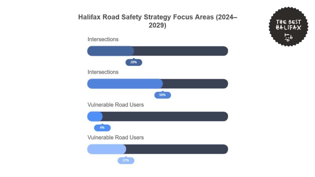 halifax-road-safety-strategy-focus-areas