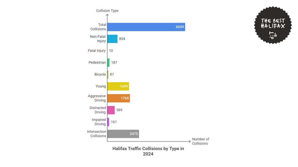 halifax-traffic-collisions