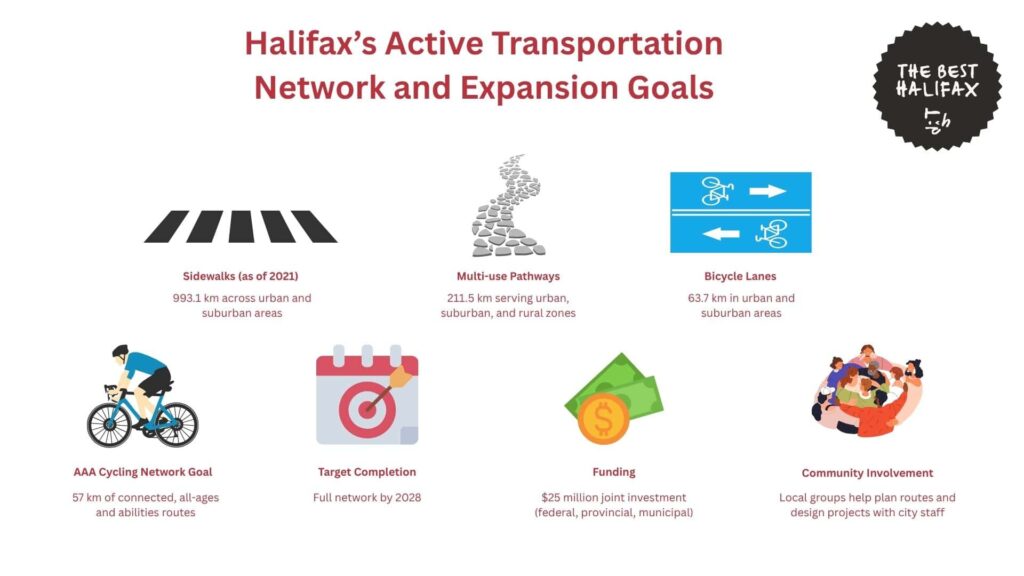 halifaxs-active-transportation-network-and-expansion-goals