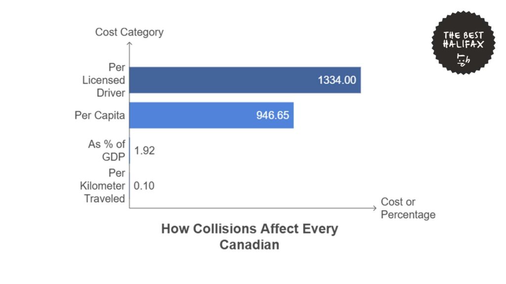 how-collisions-affect-every-canadian