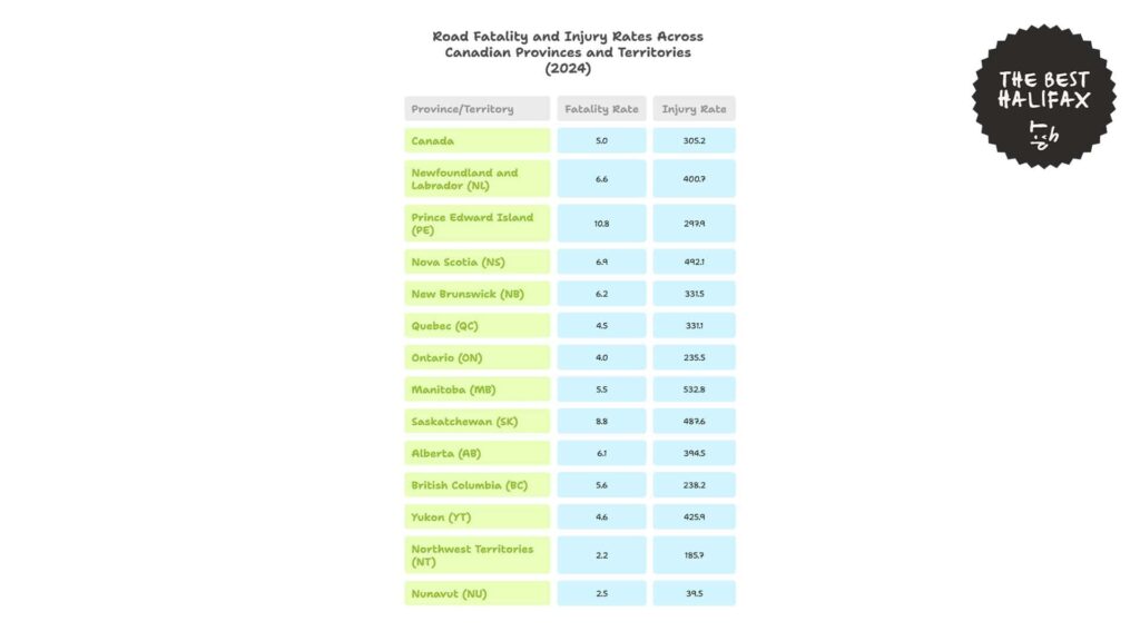road-fatality-and-injury-rates-across-canadian-provinces-and-territories
